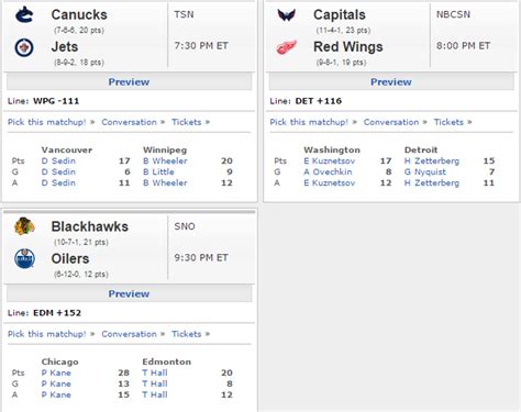 khl scores espn.